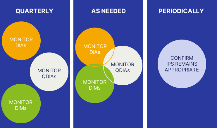 Monitoring Retirement Plan Investments