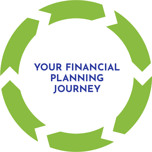 Individual Wealth Management Goal Graph